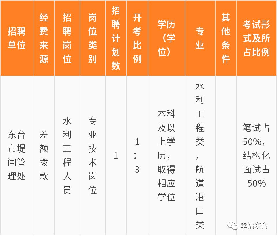 东台人才网最新招聘动态全面解析