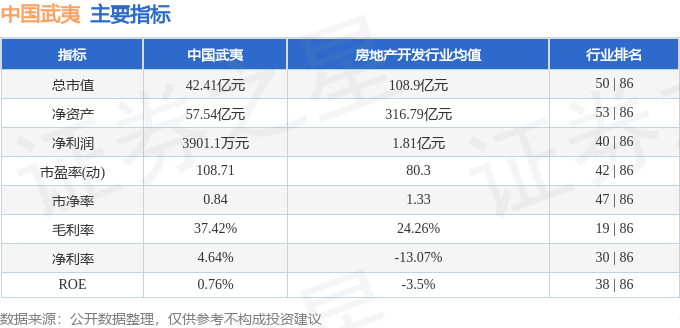 中国武夷迈向高质量发展新征程的最新消息