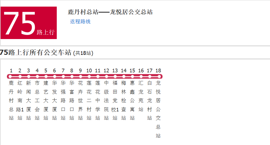 75路最新路线全面解析与查询指南