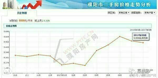 濮阳房价走势最新消息，市场分析与未来预测