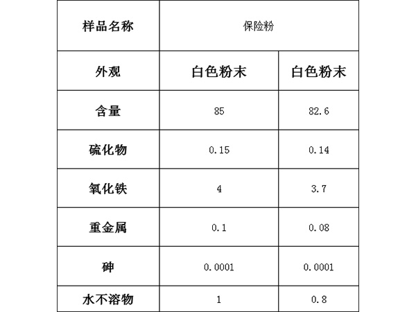 保险粉最新价格动态解析