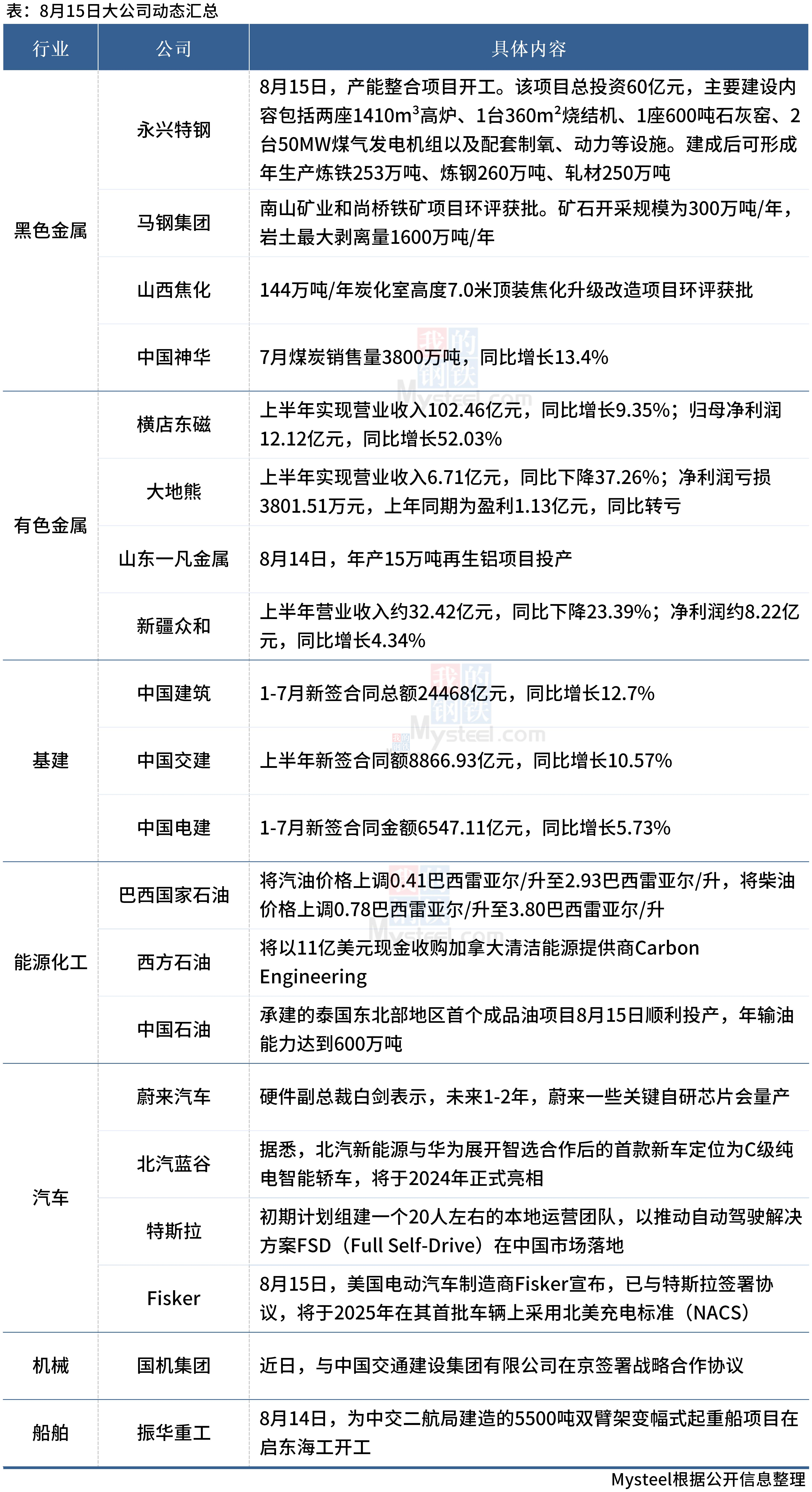 技术转让 第134页