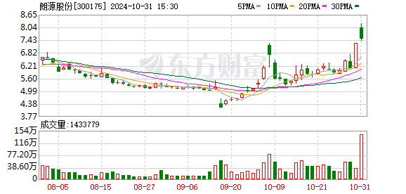 朗源股份最新消息全面解读与分析