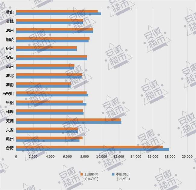 蚌埠市房价最新消息全面解读与分析