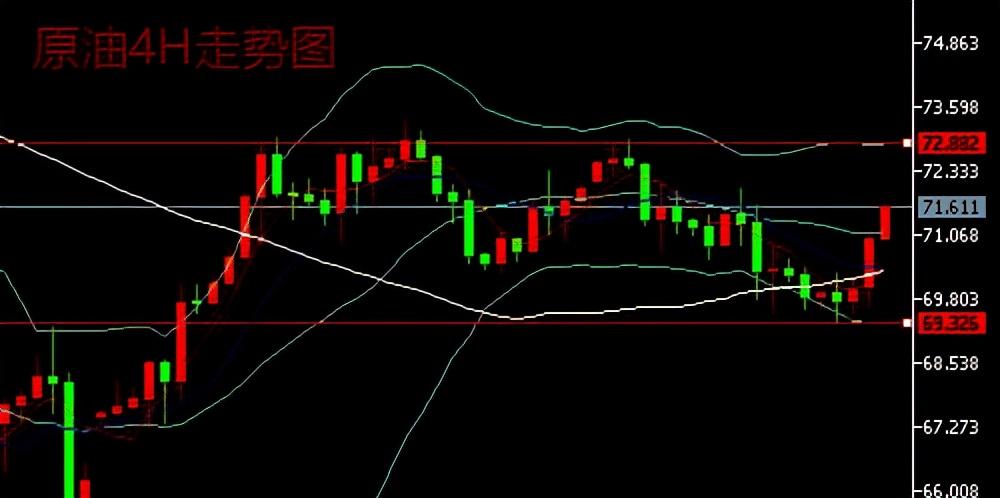 今日原油操作最新分析与策略指南