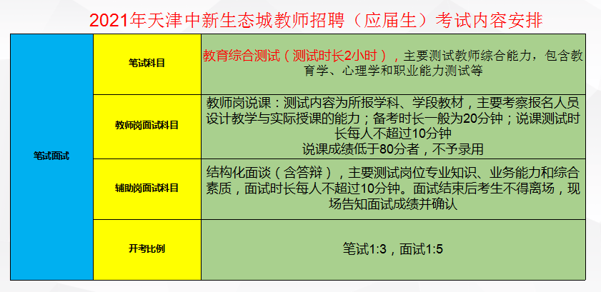 天津生态城最新招聘动态，机遇与挑战一览