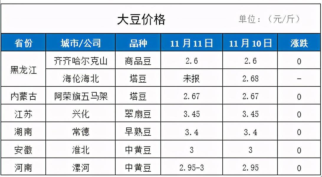 国际大豆价格最新行情解析