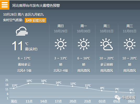 邢台市最新天气预报及气象分析概述