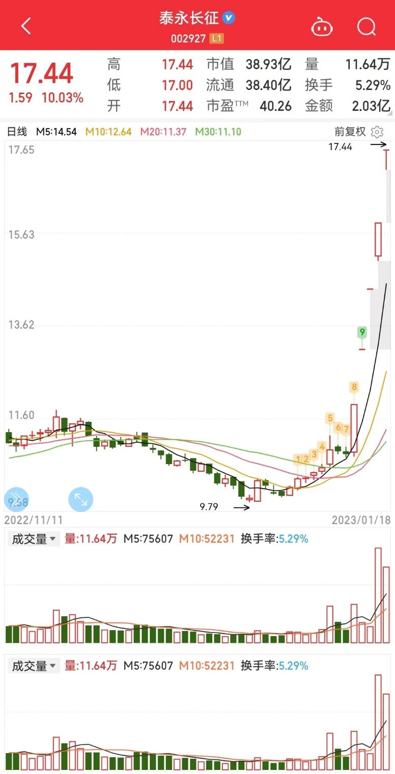 泰永长征最新消息全面解读与分析