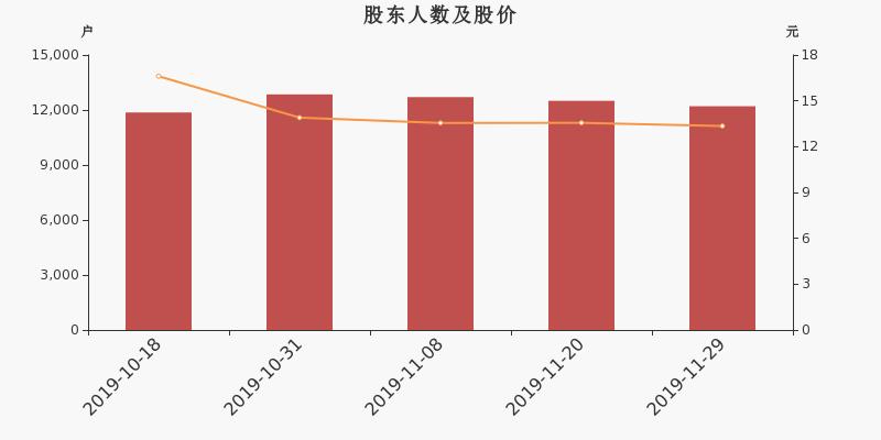 同达创业引领行业变革，共创辉煌未来，最新消息揭示发展蓝图