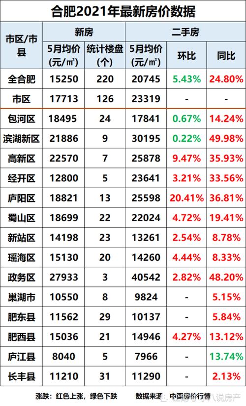 合肥市房价最新动态，市场走势分析与购房指南