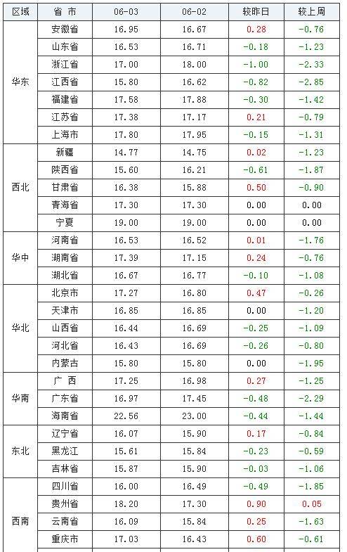 全国最新生猪价格动态分析与预测