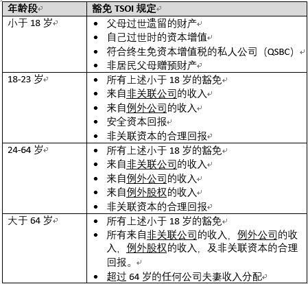 2024新奥门资料最精准免费大全,全面分析解释定义_储蓄版90.605