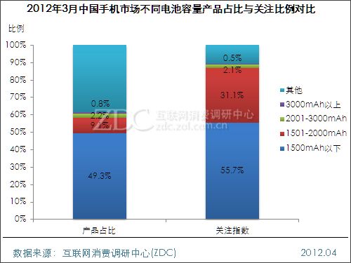 一肖一码100%,统计解答解析说明_领航版28.62