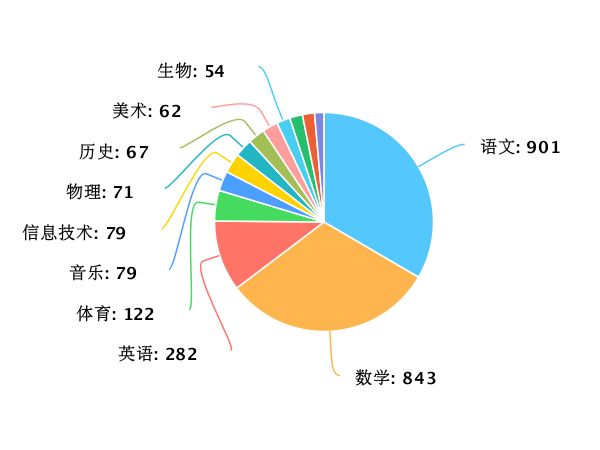 新澳今晚六给彩开奖结果,深度应用数据解析_AR78.949