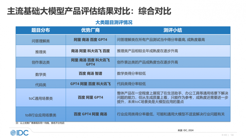 彩虹彼岸 第3页