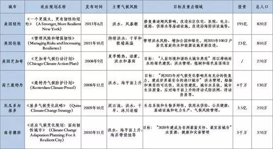 新澳门历史所有记录大全,权威评估解析_特别版10.460