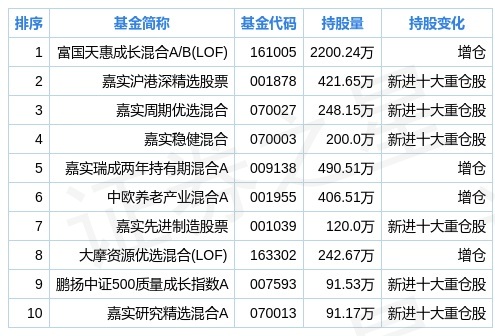 2024新奥精选免费资料,全面数据分析实施_钱包版72.410