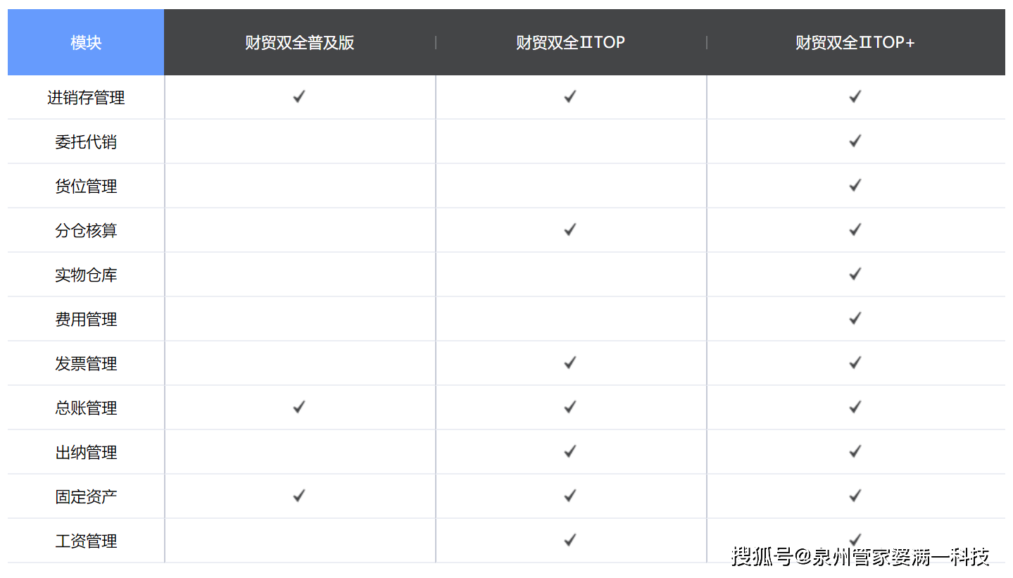 管家婆一肖一码00中奖网站,深层数据应用执行_M版64.986