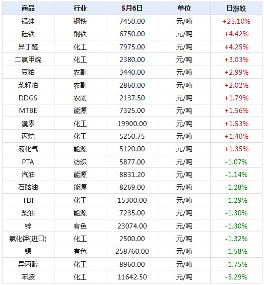 2024年天天彩精准资料,实地策略计划验证_尊贵款99.40