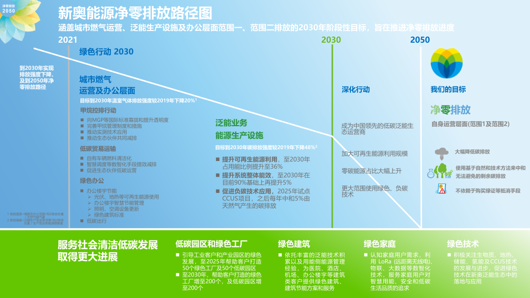 新奥精准资料免费提供630期,可持续发展实施探索_Harmony款94.497