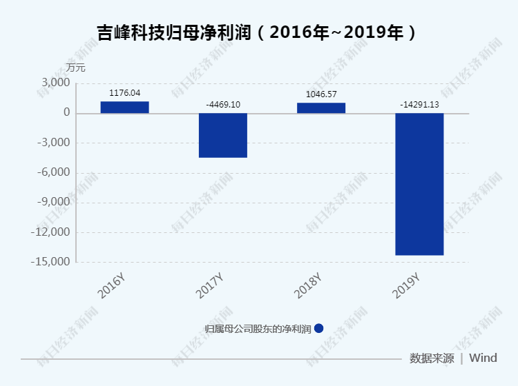 2024年澳门今晚特马开什么,迅捷解答策略解析_Linux70.504