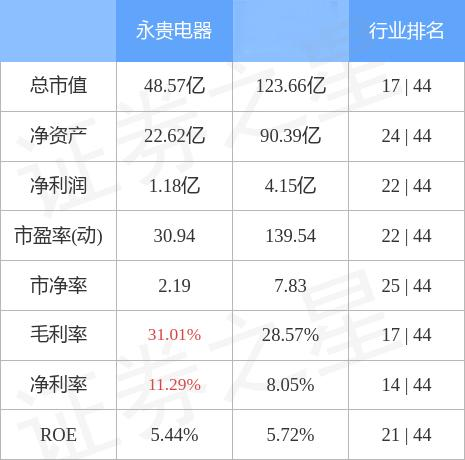 永贵电器最新消息综述，企业动态与市场发展同步更新