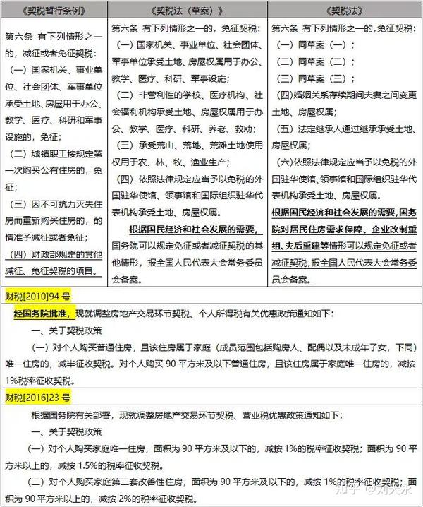 最新城建税减免政策深度解析