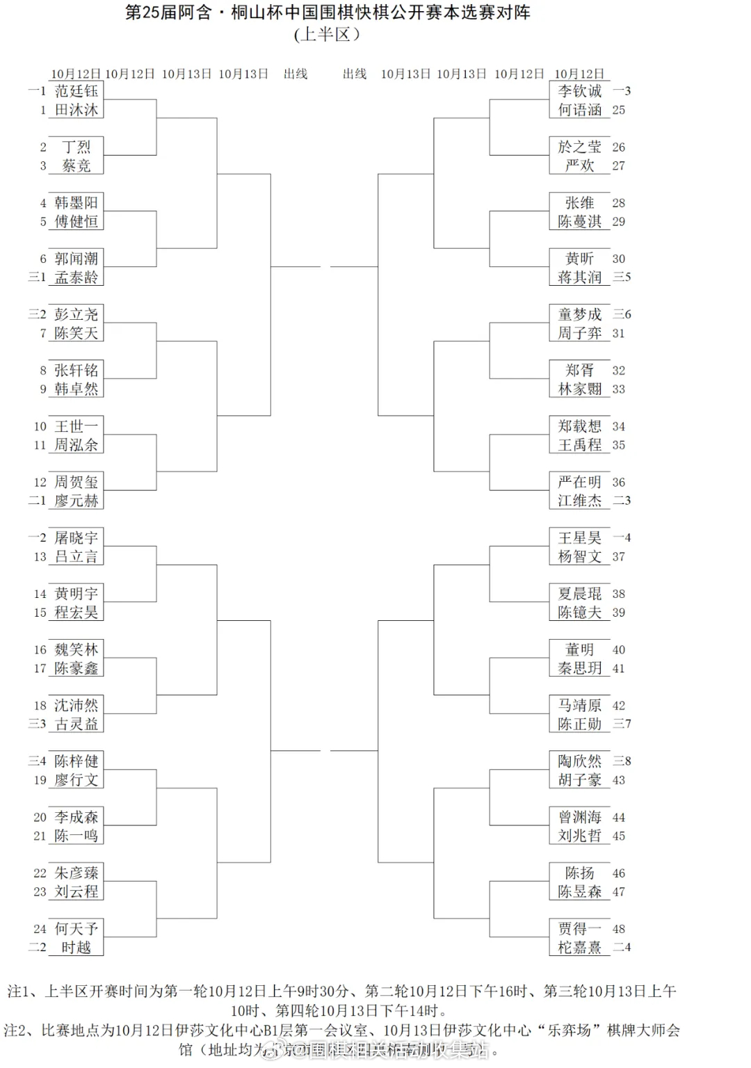 最新围棋比赛激战正酣，群雄逐鹿，热血对决