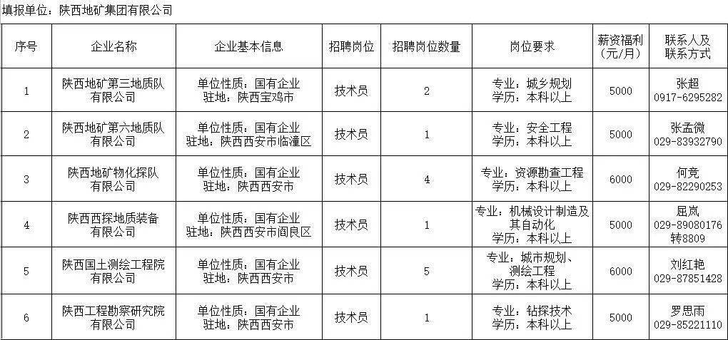 西安今日最新招聘信息汇总