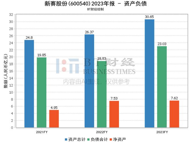 新赛股份最新动态全面解读