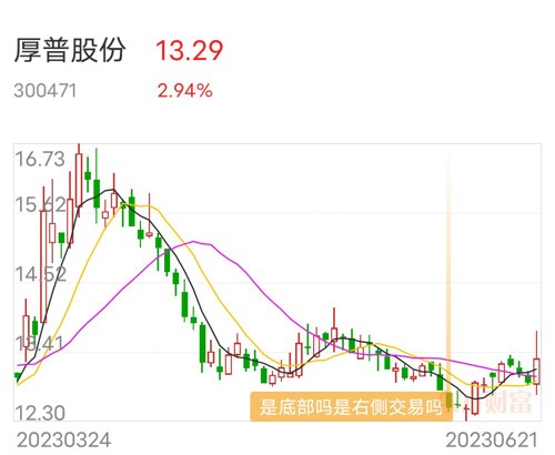 厚普股份最新动态全面解读