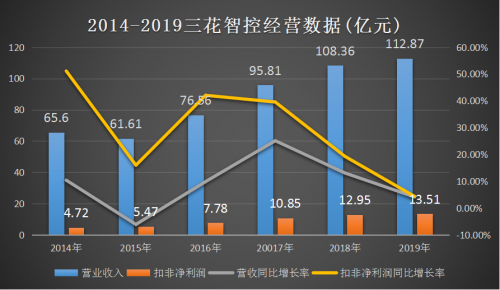 三花智控最新动态，引领智能控制行业创新高峰