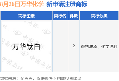 万华化学最新信息全面深度解析