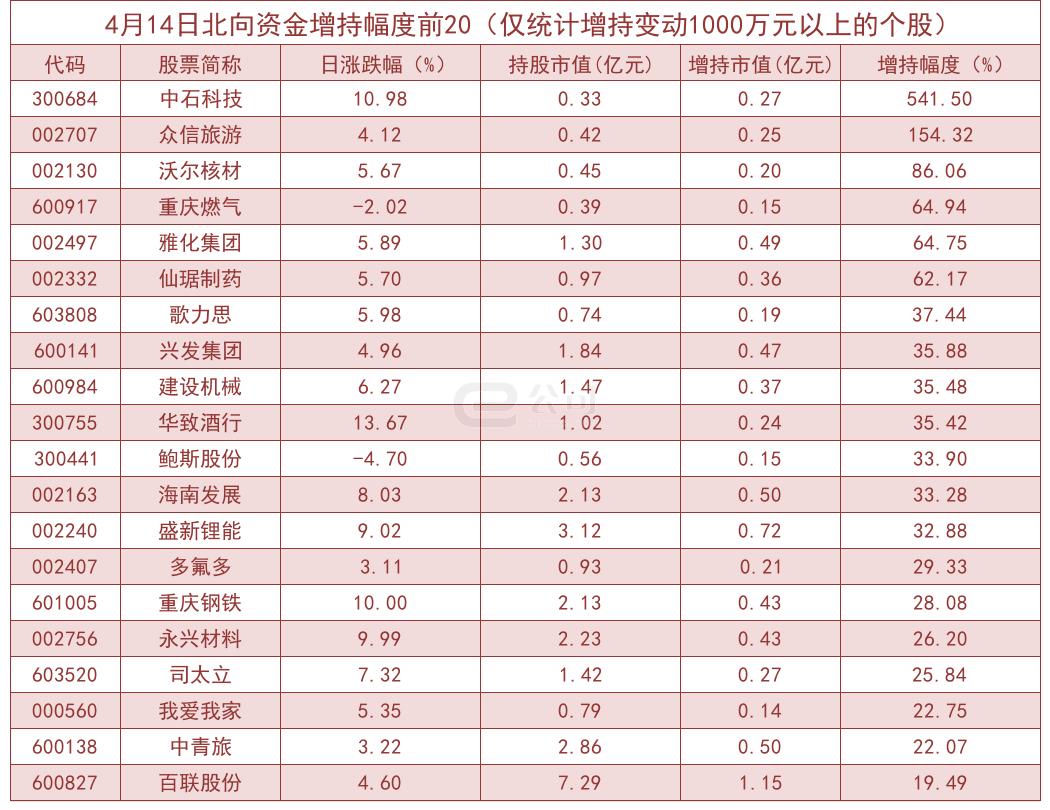 中石科技最新动态，科技创新引领，助力行业飞速突破