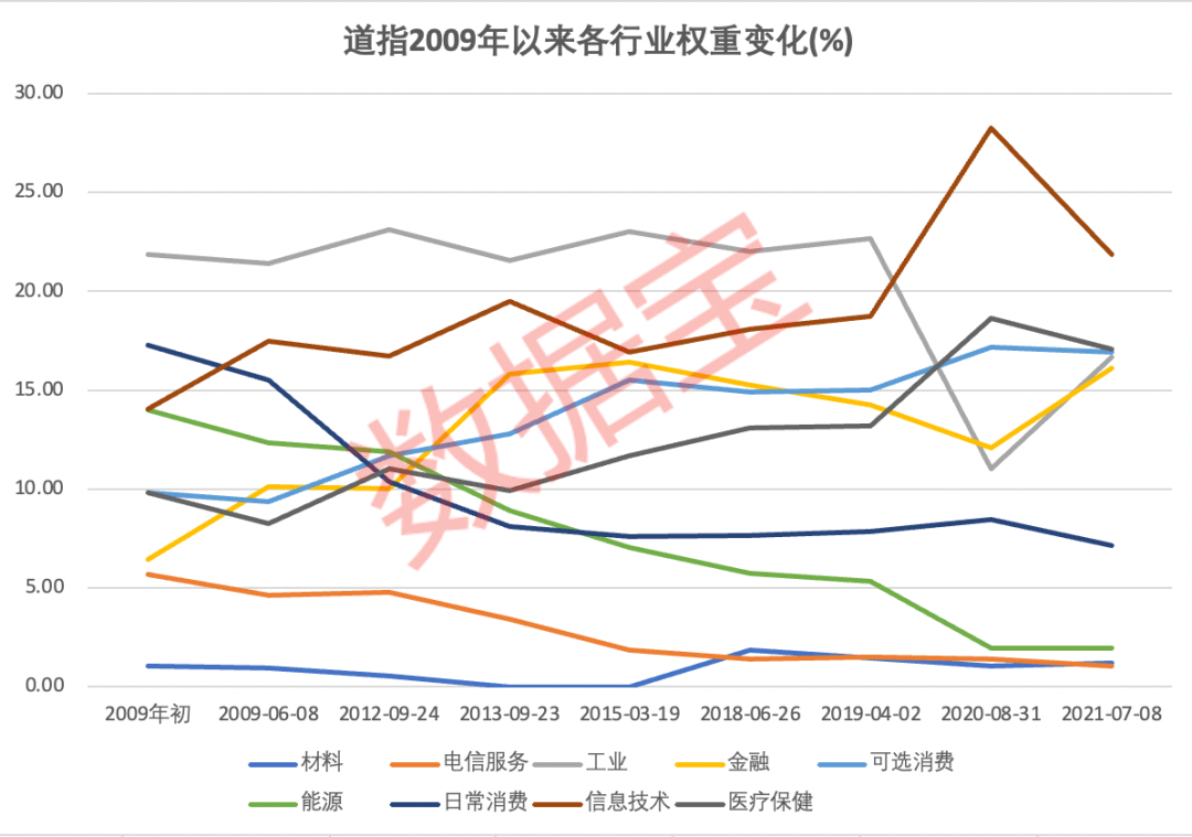 全球股市行情最新概览