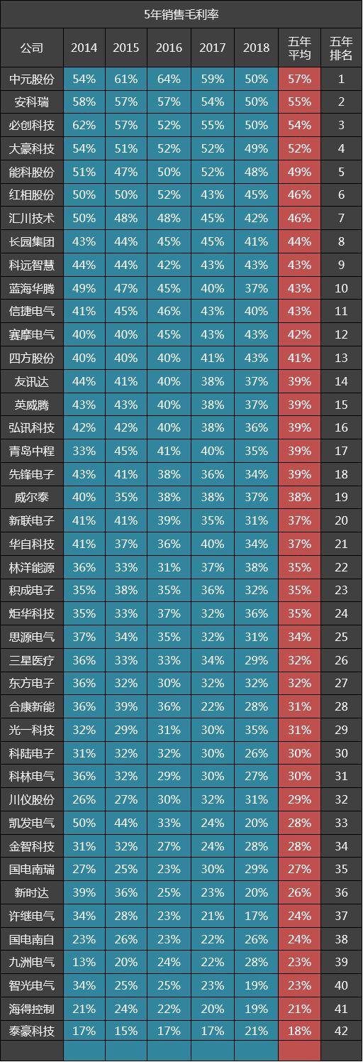 蓝海华腾引领行业变革，开启未来新篇章