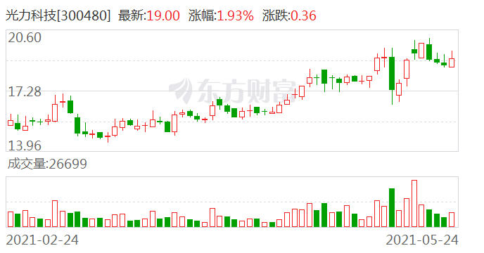 光力科技引领科技创新，塑造行业未来新篇章