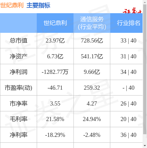 世纪鼎利最新消息全面解读与分析