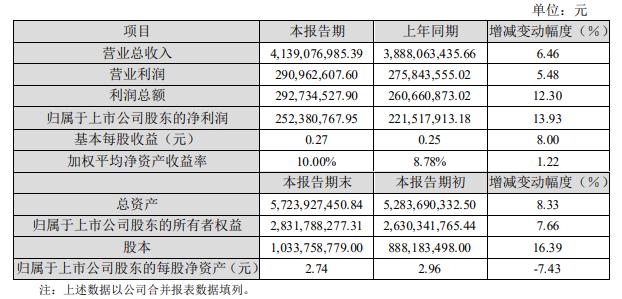 濮耐股份最新动态全面解读