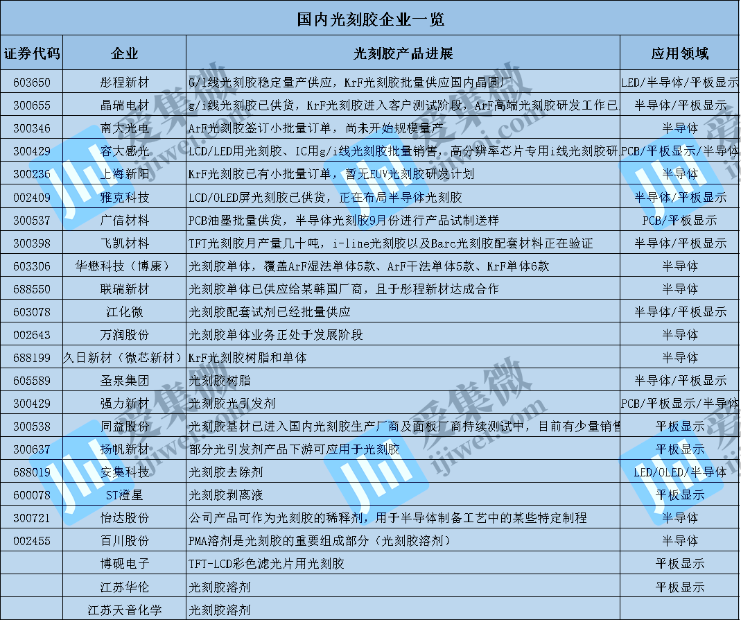 彤程新材引领行业变革，开启全新征程