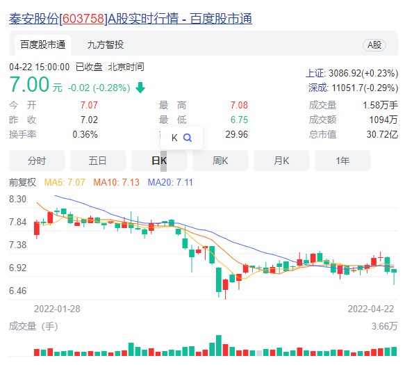 秦安股份最新消息全面解读与分析