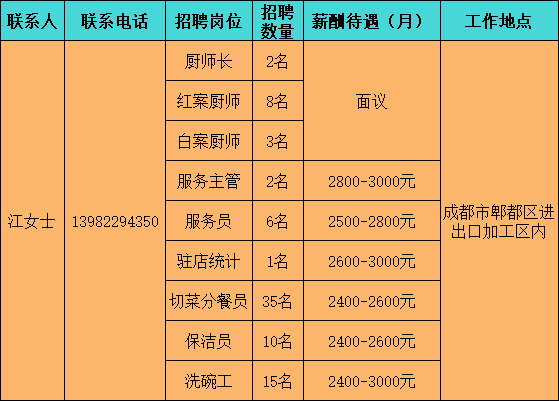 新都论坛最新招聘启事，携手人才，共筑未来之梦