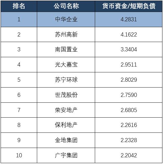 健康咨询 第122页