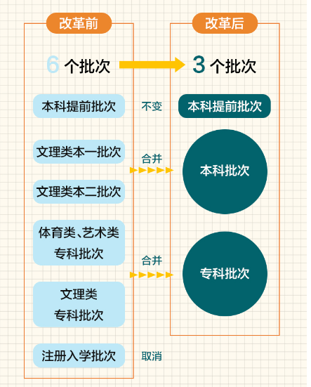 健康咨询 第121页