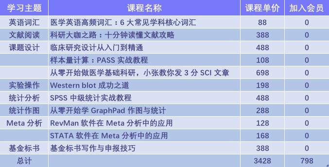 新澳精选资料免费提供,科学研究解析说明_复古版14.182