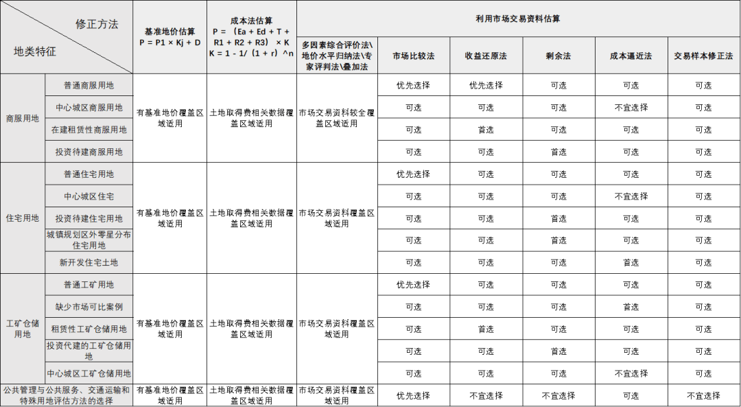 admin 第3页