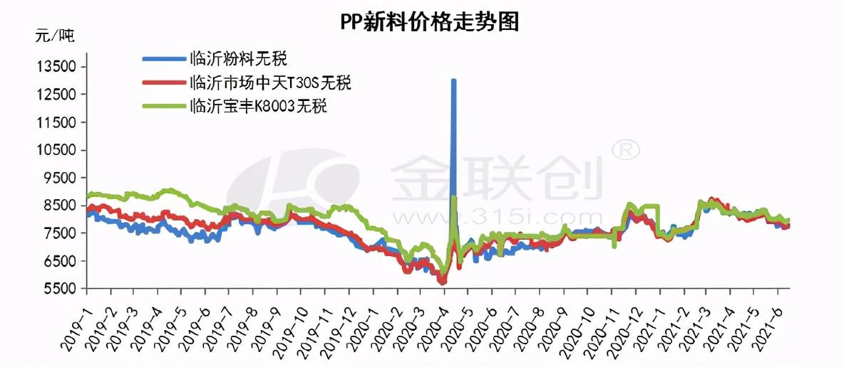 新澳历史开奖最新结果走势图,灵活解析实施_CT80.866