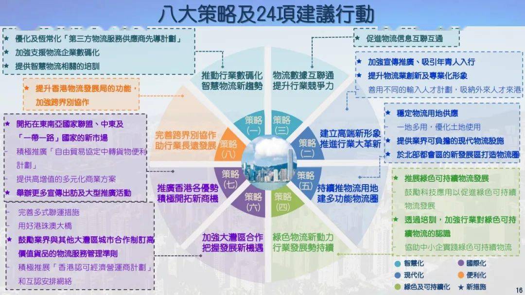 2024年香港正版内部资料,全局性策略实施协调_mShop26.439