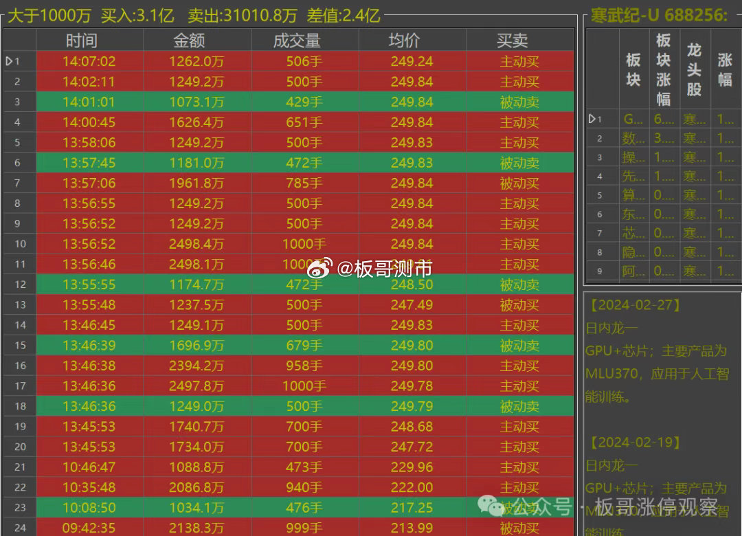 技术服务 第119页